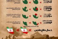 یک وجب هم از خاک ایران در «دفاع مقدس» کم نشد